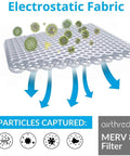 Diagram showing AirThreds MERV 8 filter capturing particles with electrostatic fabric, labeled for 16x20x1 Air Filter For AC HVAC Furnace Systems.