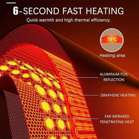 Diagram showing heating layers for Under Desk Leg Warmer Space Heater with Blanket, featuring aluminum foil and graphene heating.