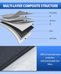 Multi-layer composite structure of All Weather Custom Fit Car Cover For 2007 To 2025 BMW 3 Series M3 320i 325i 328i 330i 340i