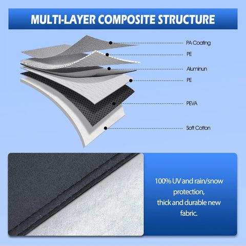 Multi-layer composite structure of All Weather Custom Fit Car Cover For 2007 To 2025 BMW 3 Series M3 320i 325i 328i 330i 340i