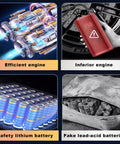 Comparison of efficient engine and safety lithium battery vs inferior engine and fake lead-acid batteries.
