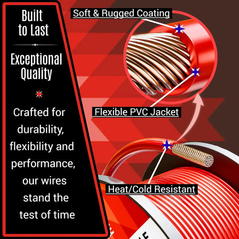 Close-up of Low Voltage 18 Gauge Wire Bundle, Six Roll Pack, 600 Feet Total with Flexible PVC Jacket details.