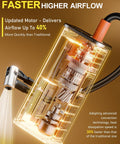 Go-To Portable Tire Inflator With Gauge 150 PSI showing motor and airflow efficiency features