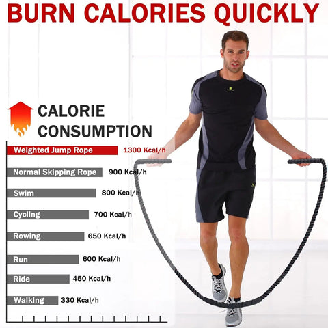 Man using Beast 1.5lb Weighted Jump Rope for Fitness with calorie chart showing burn rates; durable polymer sleeve, black.
