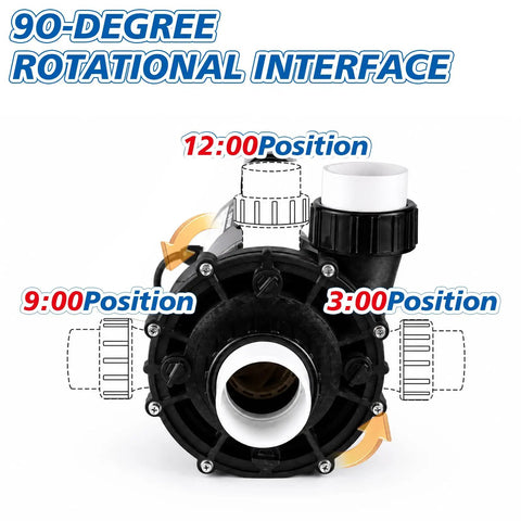 Heavy Duty 4HP Single Speed Spa Pump 220 240V Hot Tub Motor showing 90-degree rotational interface and port positions.