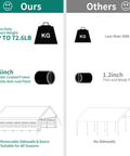 Comparison chart showing 16x32ft Party Tent Heavy Duty Outdoor Wedding Canopy Event Shelter with removable sidewalls and windows
