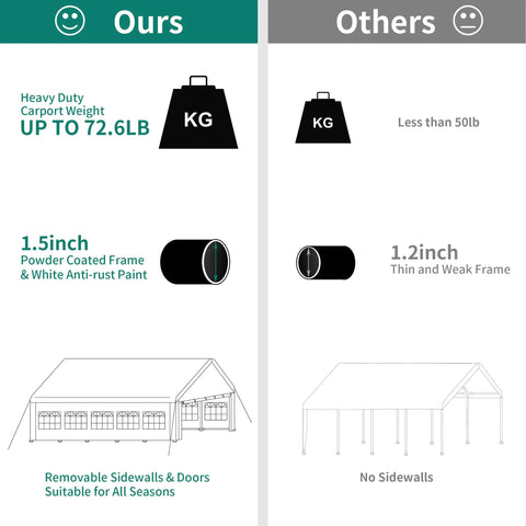 Comparison chart showing 16x32ft Party Tent Heavy Duty Outdoor Wedding Canopy Event Shelter with removable sidewalls and windows