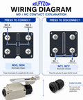 Wiring diagram for Heavy Lifter Adjustable Roller Lever Limit Switch For Factory Equipment 380V 10A, showing connections.