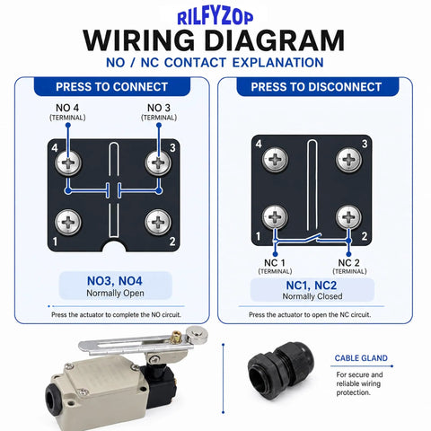 Wiring diagram for Heavy Lifter Adjustable Roller Lever Limit Switch For Factory Equipment 380V 10A, showing connections.