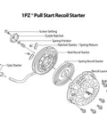 Diagram of Recoil Starter Pull Start Replacement For GX340 GX390 GX610 GX620 Engines showing parts and assembly