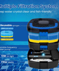 All In One Pond Filter Pump 950 GPH With UV C 13W 110V Inverter Fountain Kit showing multiple filtration system components