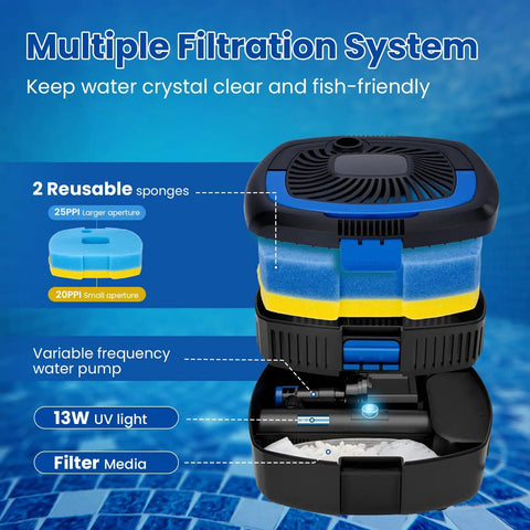 All In One Pond Filter Pump 950 GPH With UV C 13W 110V Inverter Fountain Kit showing multiple filtration system components