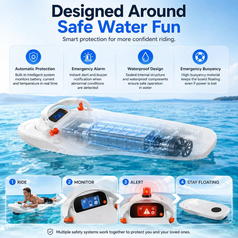 Safety features of the Dope Electric Hydrofoil Surfboard For Adults Dual Speed Motorized Jetboard with focus on water fun.