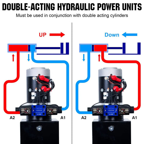 Beefy 12V Hydraulic Pump For Dump Trailers And DIY Hydraulic Systems, 8 Quart Oil Tank, Electric Power Unit, Double Acting, 3200 PSI High Pressure, Heavy Duty Lift For Dump Beds And Construction Projects