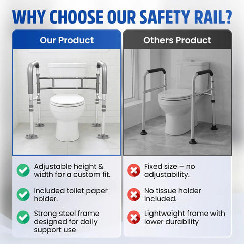 Built Tough Toilet Safety Rail Rated To 350 Pounds, Adjustable Grab Bar For Seniors And Handicap Users, Foldable Non Slip Frame With Heavy Duty C Clamps And Suction Cups, Dead Steady Support That Just Works, featuring adjustable height and width.