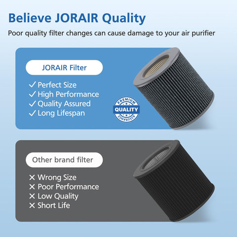 Comparison of JORAIR and other brand filters with text highlighting quality and performance differences.
