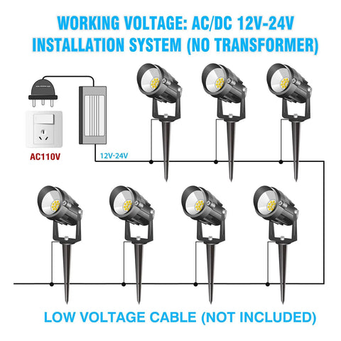 Diagram showing 7 spotlights with Low Voltage Landscape Lighting With Connectors DIY Friendly AC DC 12 24V IP67 3000K instructions.