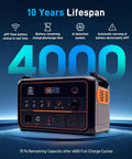 Rock Solid Yet Hella Lightweight 2800Wh Portable Power Station And Rapid Charge Solar Generator with digital display and ports.