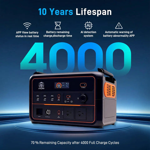 Rock Solid Yet Hella Lightweight 2800Wh Portable Power Station And Rapid Charge Solar Generator with digital display and ports.