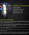 Mass Air Flow Sensor For Chevy Silverado Suburban 1500 2500 Tahoe GMC Yukon XL 1500 Sierra Cadillac Escalade 5.3L 6.0L 4.8L And More Replaces 25168491 AF10043 25318411, side view with error analysis text