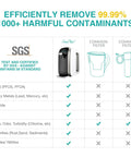 Ultra Easy Countertop Reverse Osmosis Water Filter System With 5 Stage Filtration NSF ANSI 58 Certified Removes PFAS PFOA chart