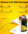Pro Grade 11.1V 650mAh 75C 3S1P LiPo Battery Pack With XT30 Plug For 90 To 180 Size Drones Like Torrent 110 And Lizard 95 Beefed Up Power Output Long Lasting Life Quick Charge Ready showcasing advantages and discharge rate curve