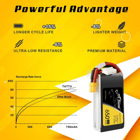 Pro Grade 11.1V 650mAh 75C 3S1P LiPo Battery Pack With XT30 Plug For 90 To 180 Size Drones Like Torrent 110 And Lizard 95 Beefed Up Power Output Long Lasting Life Quick Charge Ready showcasing advantages and discharge rate curve