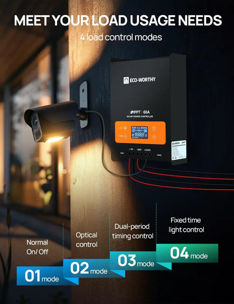 Dope 60A MPPT Solar Charge Controller With Bluetooth And WiFi mounted on wall, showing control modes