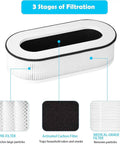 3-in-1 HEPA filter stages detail for 2 Pack Replacement Filter Set For RP-AP068 Series including pre-filter and carbon filter.