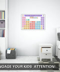 Emotions Map Poster For Mental Health Awareness Dope Office And Classroom Decor Kid Friendly Wall Art Gift For Social Workers