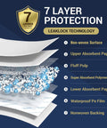 Heavy Duty 36x36 Disposable Bed Pad with 7 Layer Ultra Absorbent Core, Leakproof and Breathable Incontinence Pad for Adults, Post Surgery, Babies, and Pets, Ultra Dry Comfort, 20 Count, layered structure revealing absorbent materials.