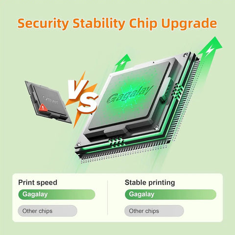 Illustration comparing print speed and stability of Gagalay security stability chip versus other chips for printing.