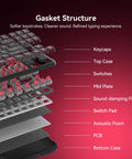 Gasket structure of Flux87 He Mechanical Gaming Keyboard with layers showing keycaps, switches, and sound-damping foam.