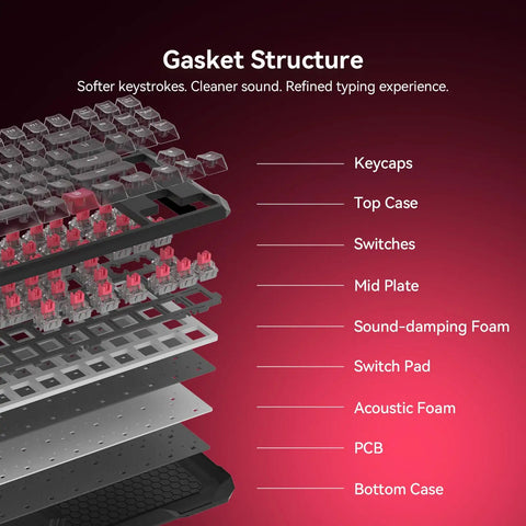 Gasket structure of Flux87 He Mechanical Gaming Keyboard with layers showing keycaps, switches, and sound-damping foam.