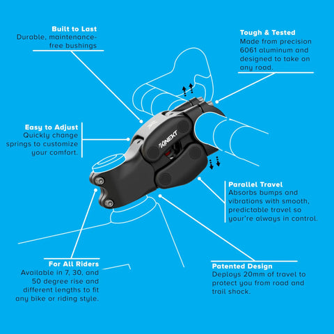 Illustration of Suspension Stem for Bicycle Handlebar With Adjustable Shock Absorption and feature highlights on blue background.