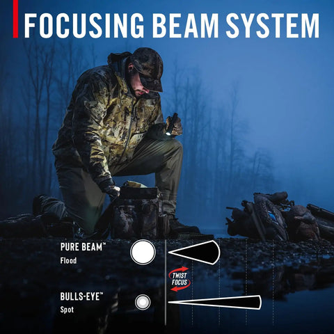 Person using PX200R 2000 Lumen Rechargeable LED Flashlight With Twist Focus USB C Two Position Pocket Clip in nighttime outdoor setting