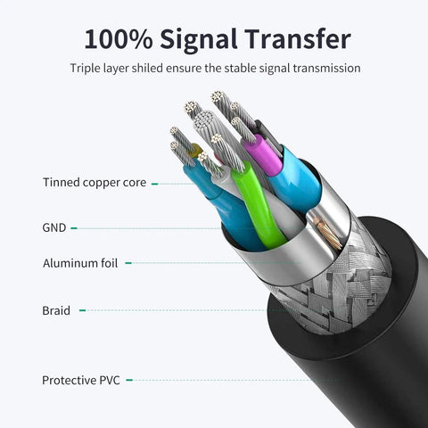 Long Reach USB 3.0 Extension Cable 20 Ft Heavy Duty 22AWG Power Wire USB Extender Cord Type A Male To Female High Speed 5Gbps For Printers Scanners Webcams And Other PC Peripherals, triple-shielded cutaway