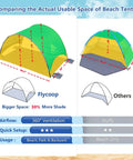 Comparison of UPF 50 Plus Beach Tent Canopy With 360 Degree Ventilation showing size and airflow advantages.