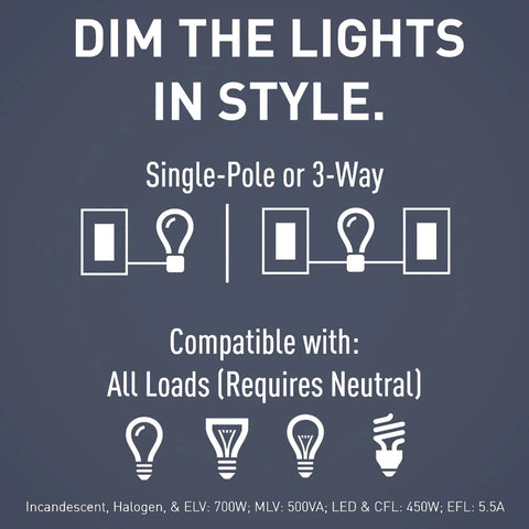 Diagram showing Radiant LED Dimmer Rocker Switch For Home Lighting, Single Pole To Three-Way Control compatibility and load types.