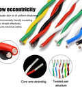 100 Ft Heavy Hitter Twisted Pair Wire Cable With Tinned Copper Cores And Fep Insulation 600V showing various wire colors and core structure.