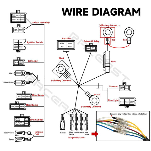 Wiring diagram for All In One ATV Wiring Harness Kit for 50cc 70cc 90cc 110cc 125cc Quads and Go Karts with 6 Pole Stator CDI Spark Plug Relay