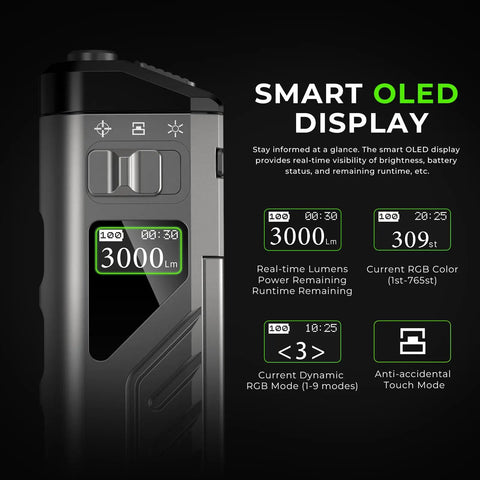 Ultra Bright 3000 Lumen USB C Rechargeable Flashlight OLED display close-up with mode details, IP68 waterproof LED