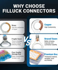 Comparison chart of brass vs. copper connectors and storage box from Marine Grade Heat Shrink Ring Terminal Kit 112 Pcs With Beefed Up Thickened Red Copper Terminals For Boat Automotive And RV Waterproof Insulated Crimp Connectors Set In Sizes One Quarter, Five Sixteenths, And Three Eighths Inch