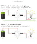 Wiring diagram for LED Latching Push Button Switch 16mm Stainless Steel IP67 Waterproof 5-24V 20A 1NO with Wire Socket Plug Blue