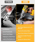 Get Cordless Freedom With This Awesome Metal Shear, Battery Powered By DeWalt 20V Max For Easy Cuts, tool showing ergonomic grip.