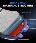 Front ceramic brake pad set (4-piece) cross-section showing friction material, thermal insulation, adhesives, backing sheets