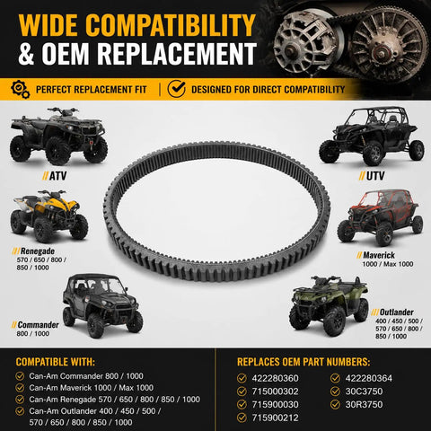 Sick CVT Drive Belt For Your Can-Am Maverick Commander Outlander ATV UTV Fits 570 650 800 1000 Models Replaces Oem Parts 422280360 with ATVs and UTVs
