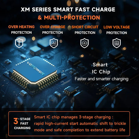 Close-up of smart IC chip with text highlighting multi-protection features for Fast 42V 2A Electric Scooter Charger For 36V Lithium Battery