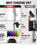 Comparison of Wall Mounted Fitness Anchor System With Heavy Duty Resistance Band Mount and alternatives highlighting aluminum features and included bands.