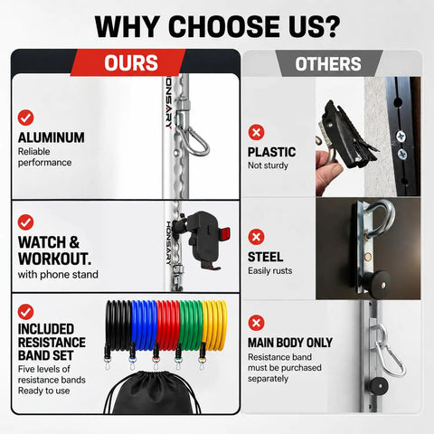 Comparison of Wall Mounted Fitness Anchor System With Heavy Duty Resistance Band Mount and alternatives highlighting aluminum features and included bands.